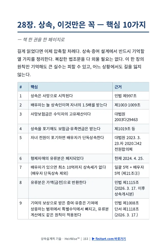 28장 상속, 이것만은 꼭 — 핵심 10가지 표