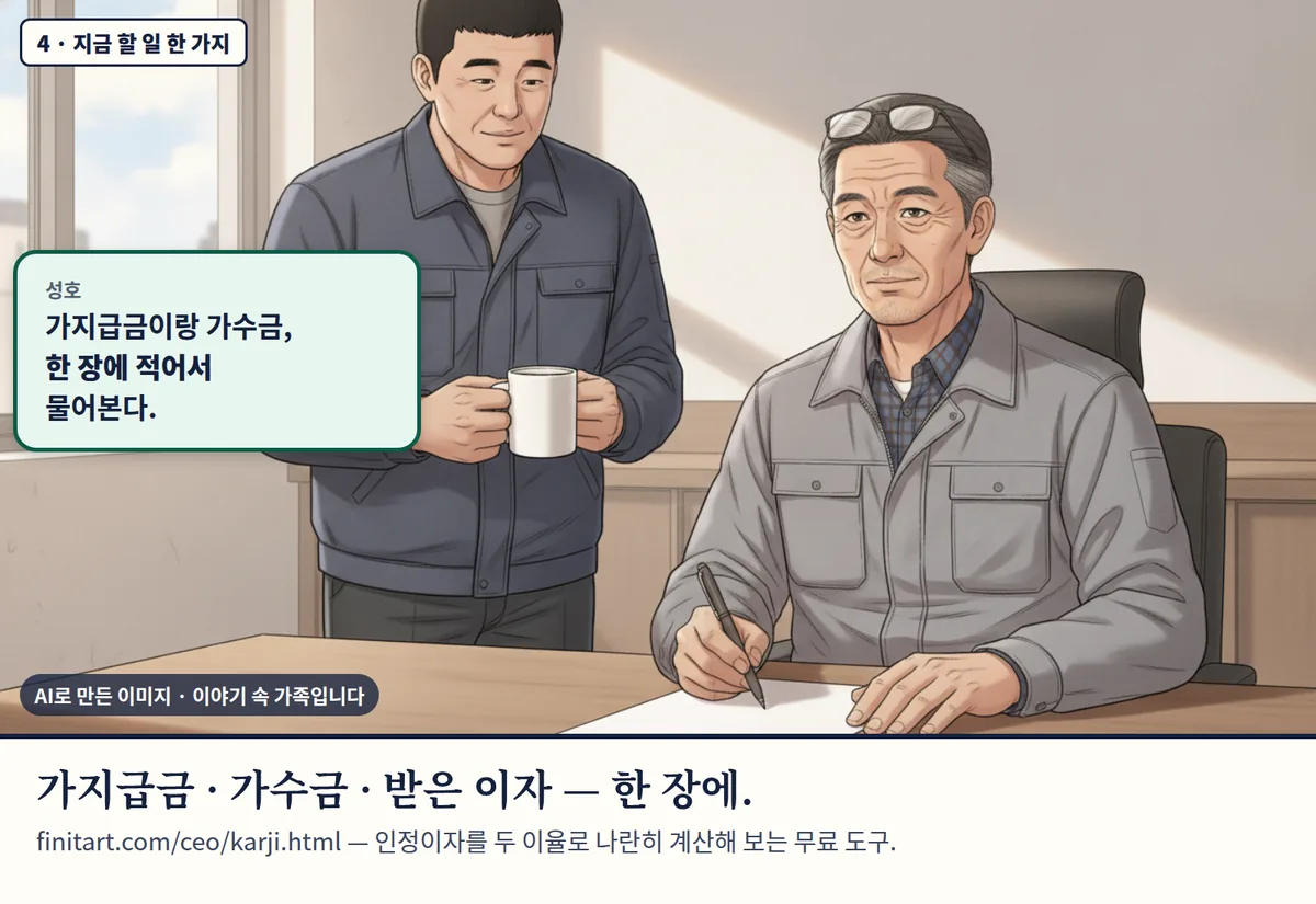 4컷 카툰 4컷(4 · 지금 할 일 한 가지, AI로 만든 이미지, 이야기 속 가족): 성호: 가지급금이랑 가수금, 한 장에 적어서 물어본다. 가지급금 · 가수금 · 받은 이자 — 한 장에. finitart.com/ceo/karji.html — 인정이자를 두 이율로 나란히 계산해 보는 무료 도구.