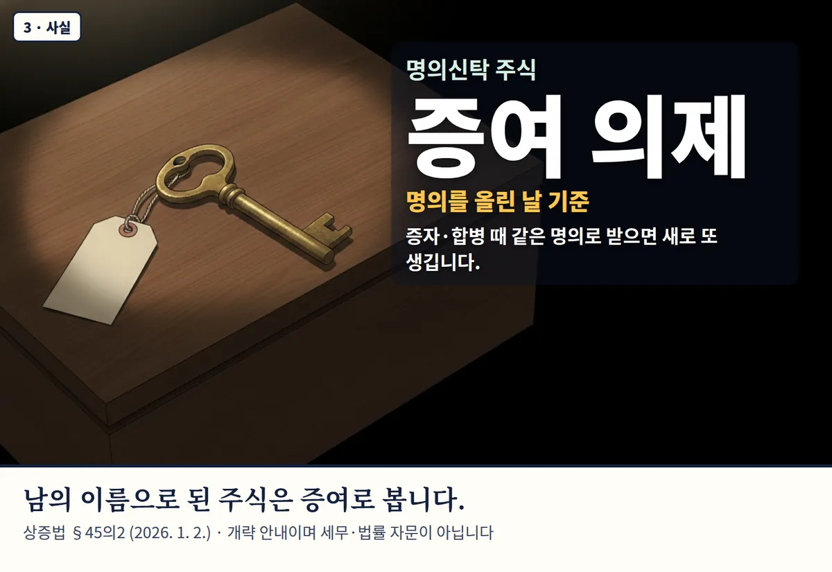 4컷 카툰 3컷(3 · 사실, AI로 만든 이미지, 이야기 속 가족): 명의신탁 주식 증여 의제 — 명의를 올린 날 기준. 증자·합병 때 같은 명의로 받으면 새로 또 생깁니다. 남의 이름으로 된 주식은 증여로 봅니다. 상증법 §45의2 (2026. 1. 2.) · 개략 안내이며 세무·법률 자문이 아닙니다