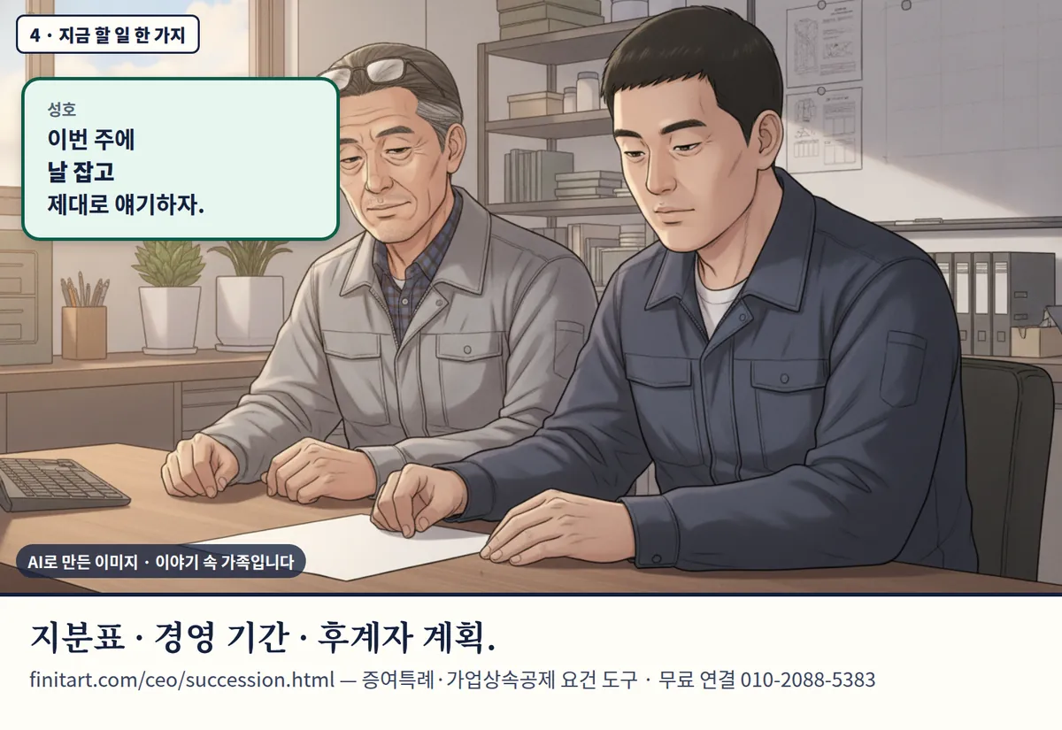 4컷 카툰 4컷(4 · 지금 할 일 한 가지, AI로 만든 이미지, 이야기 속 가족): 성호: 이번 주에 날 잡고 제대로 얘기하자. 지분표 · 경영 기간 · 후계자 계획. finitart.com/ceo/succession.html — 증여특례·가업상속공제 요건 도구 · 무료 연결 010-2088-5383