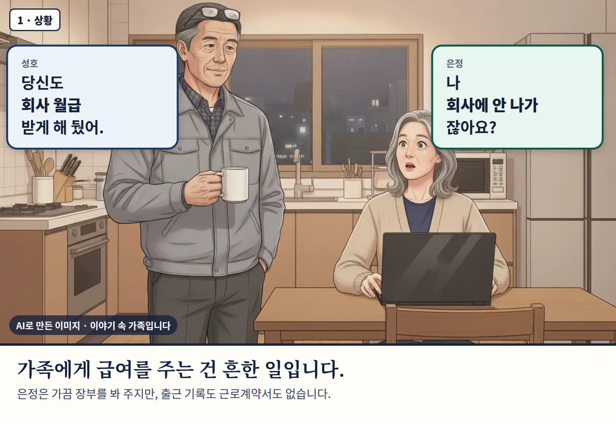 4컷 카툰 1컷(1 · 상황, AI로 만든 이미지, 이야기 속 가족): 성호: 당신도 회사 월급 받게 해 뒀어. / 은정: 나 회사에 안 나가 잖아요? 가족에게 급여를 주는 건 흔한 일입니다. 은정은 가끔 장부를 봐 주지만, 출근 기록도 근로계약서도 없습니다.